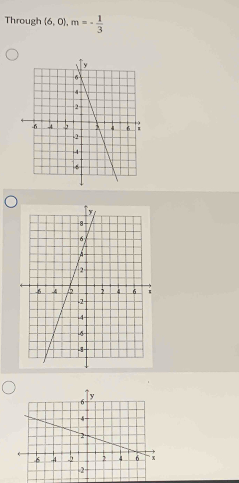 Through (6,0), m=- 1/3 