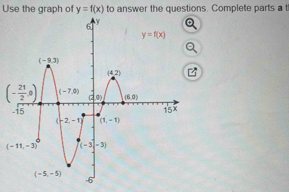 Use the graph of y=f(x) to answer the questions. Complete parts a t