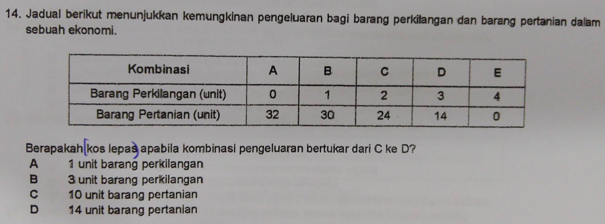 Jadual berikut menunjukkan kemungkinan pengeluaran bagi barang perkilangan dan barang pertanian dalam
sebuah ekonomi.
Berapakah kos lepas apabila kombinasi pengeluaran bertukar dari C ke D?
A 1 unit barang perkilangan
B 3 unit barang perkilangan
C 10 unit barang pertanian
D 14 unit barang pertanian