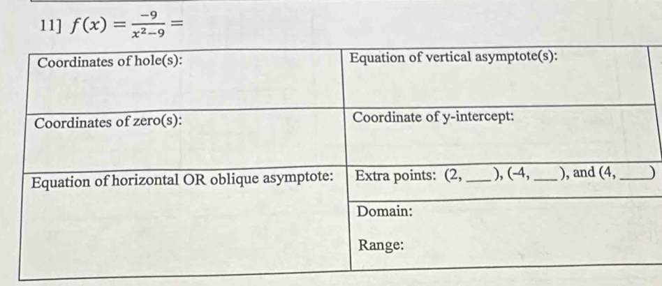 11] f(x)= (-9)/x^2-9 =
)