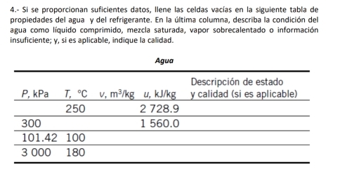 4.- Si se proporcionan suficientes datos, llene las celdas vacías en la siguiente tabla de
propiedades del agua y del refrigerante. En la última columna, describa la condición del
agua como líquido comprimido, mezcla saturada, vapor sobrecalentado o información
insuficiente; y, si es aplicable, indique la calidad.