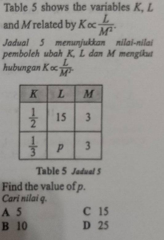 Table 5 shows the variables K, L
and M related by Kalpha  L/M^2 .
Jadual 5 menunjukkan nilai-nilai
pemboleh ubah K, L dan M mengikut
hubungan Kalpha  L/M^2 
Table 5 Jadual 5
Find the value of p.
Cari nilai q.
A 5 C 15
B 10 D 25