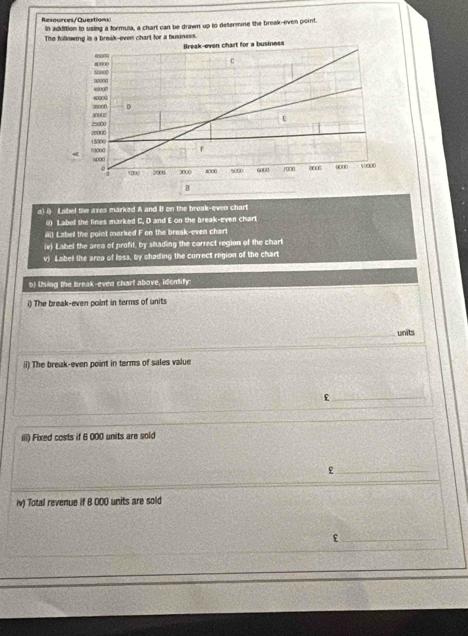 Resources/Questions: 
In addition to using a formula, a chart can be drawn up to determine the break-even point. 
The following is a break-even chart for a business. 
B 
a) () Label the axes marked A and B on the break-even chart 
(i) Label the lines marked C, D and E on the break-even chart 
iii) Label the point marked F on the break-even chart 
(v) Label the area of profit, by shading the correct region of the chart 
v) Label the area of loss, by shading the correct region of the chart 
b) Using the break-even chart above, identify: 
i) The break-even point in terms of units 
_units 
ii) The break-even point in terms of sales value 
_£ 
iii) Fixed costs if 6 000 units are sold 
_ 
iv) Total revenue if 8 000 units are sold 
_