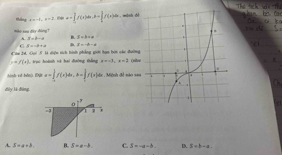 thắng x=-1, x=2 a=∈tlimits _(-1)^(frac 3)2f(x)dx, b=∈tlimits _0^((frac 3)2)f(x)dx. mệnh đè
1. Đật
nào sau đây đúng?
A. S=b-a B. S=b+a
C. S=-b+a D. S=-b-a
Câu 24. Gọi S là diện tích hình phẳng giới hạn bởi các đường
y=f(x) , trục hoành và hai đường thắng x=-3, x=2 (như
hình về bên). Đặt a=∈tlimits _(-1)^1f(x)dx, b=∈tlimits _1^2f(x)dx. Mệnh đề nào sau
đây là đúng.
y
lel
0
-3 1 2 x
A. S=a+b. B. S=a-b. C. S=-a-b. D. S=b-a.