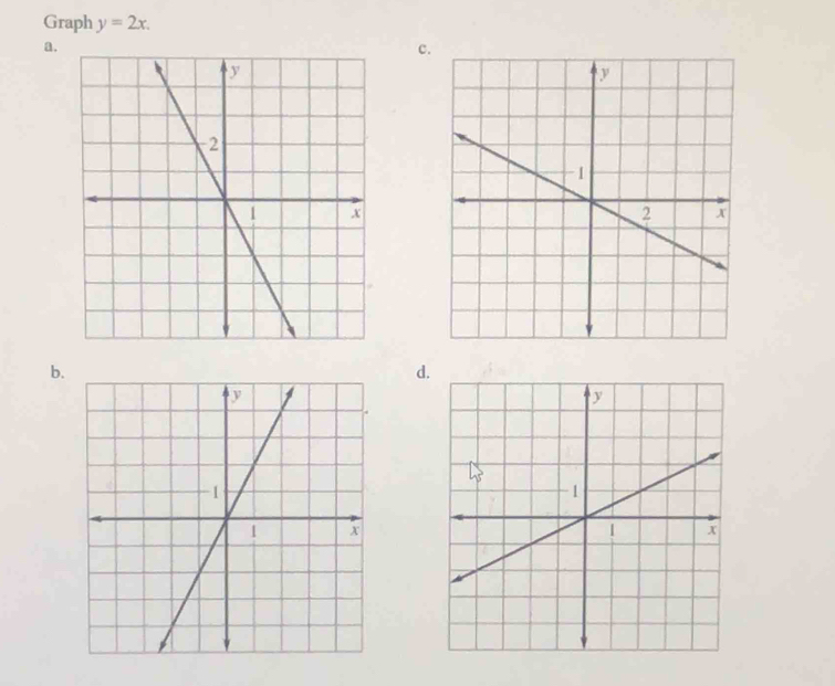 Graph y=2x. 
a. 
c. 
b. 
d.