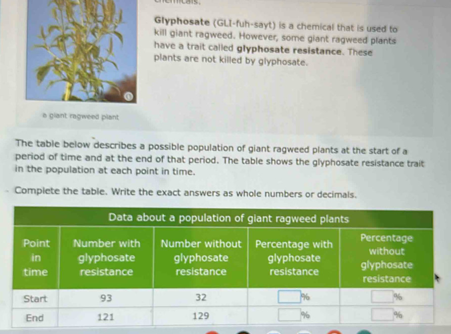 emcars . 
Glyphosate (GLI-fuh-sayt) is a chemical that is used to 
kill giant ragweed. However, some giant ragweed plants 
have a trait called glyphosate resistance. These 
plants are not killed by glyphosate. 
a giant ragweed plant 
The table below describes a possible population of giant ragweed plants at the start of a 
period of time and at the end of that period. The table shows the glyphosate resistance trait 
in the population at each point in time. 
Complete the table. Write the exact answers as whole numbers or decimals.