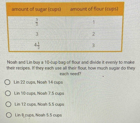 Noah and Lin buy a 10-cup bag of flour and divide it evenly to make
their recipes. If they each use all their flour, how much sugar do they
each need?
Lin 22 cups, Noah 14 cups
Lin 10 cups, Noah 7.5 cups
Lin 12 cups, Noah 5.5 cups
Lin 8 cups, Noah 5.5 cups