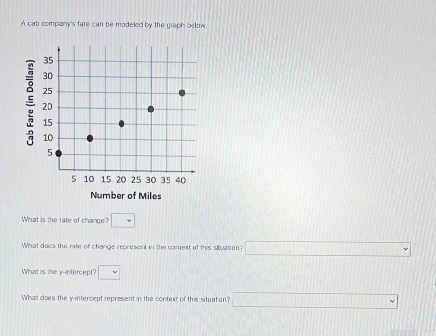 A cab company's fare can be modeled by the graph below. 

Number of Miles
What is the rate of change? □ 
What does the rate of change represent in the context of this situation? □ 
What is the y-intercept? □ 
What does the y-intercept represent in the context of this situation? □