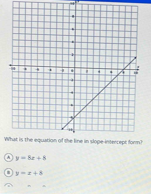 a y=8x+8
B y=x+8