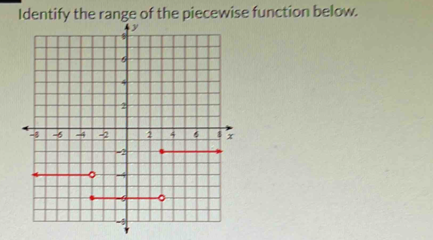 Identify the range of the piecewise function below.