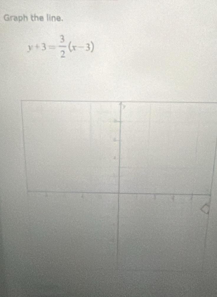 Graph the line.
y+3= 3/2 (x-3)