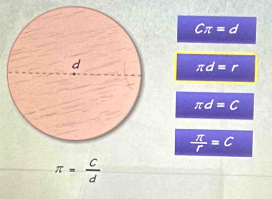 Cπ =d
π d=r
π d=C
 π /r =C
π = c/d 