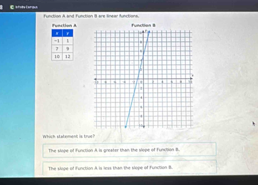 Solved: Infrite Camput Function A and Function B are linear functions ...