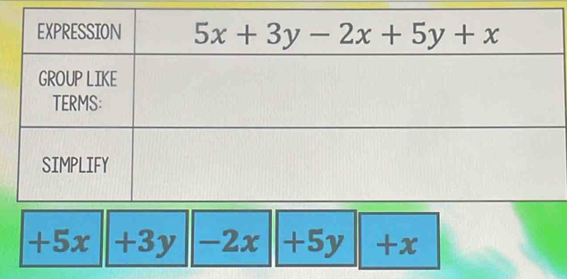 +5x|+3y|-2x|+5y|+x