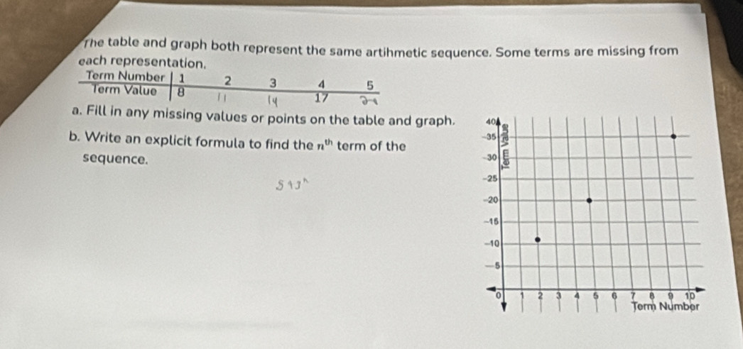 The table and graph both represent the same artihmetic sequence. Some terms are missing from 
each representat 
y missing values or points on the table and graph. 
b. Write an explicit formula to find the n^(th) term of the 
sequence.