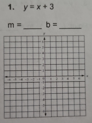 y=x+3
_
m= b=
_
x