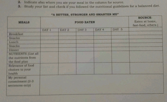 Indicate also where you ate your meal in the column for source. 
3. Study your list and check if you followed the nutritional guidelines for a balanced diet.