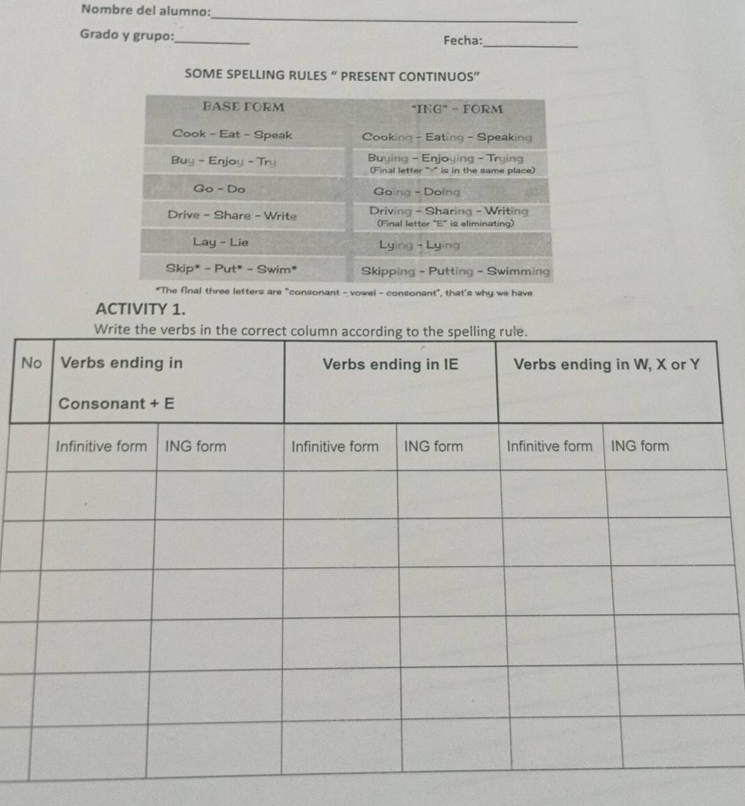 Nombre del alumno: 
_ 
Grado y grupo:_ Fecha:_ 
SOME SPELLING RULES “ PRESENT CONTINUOS” 
e letters are "consonant - vowel - consonant", that's why we have 
ACTIVITY 1. 
N