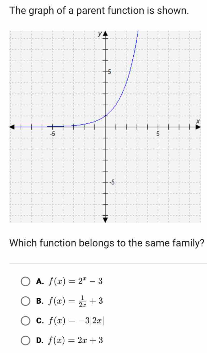 The graph of a parent function is shown.
x
Which function belongs to the same family?
A. f(x)=2^x-3
B. f(x)= 1/2x +3
C. f(x)=-3|2x|
D. f(x)=2x+3