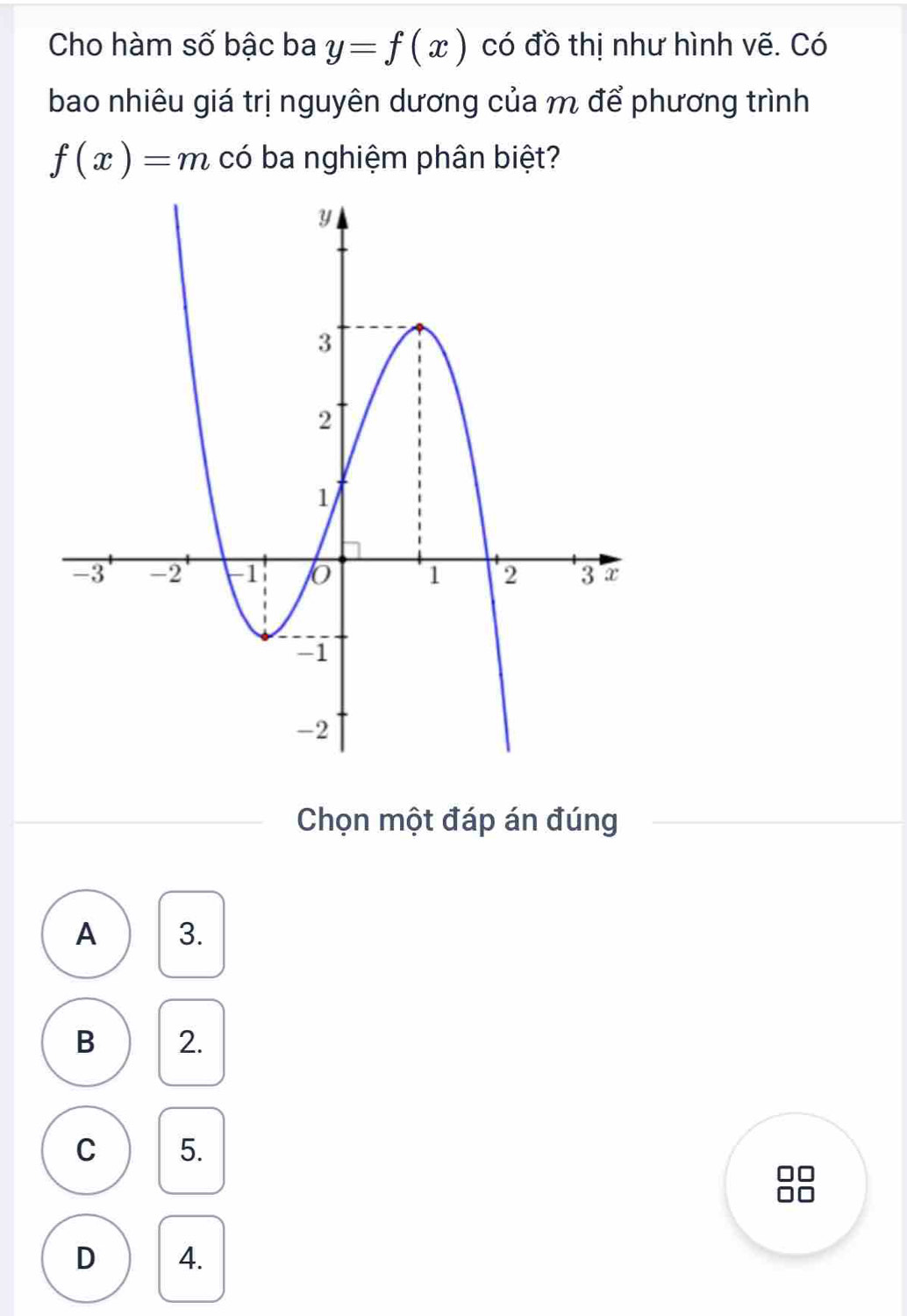 Cho hàm số bậc ba y=f(x) có đồ thị như hình vẽ. Có
bao nhiêu giá trị nguyên dương của m để phương trình
f(x)=m có ba nghiệm phân biệt?
Chọn một đáp án đúng
A 3.
B 2.
C 5.
D 4.