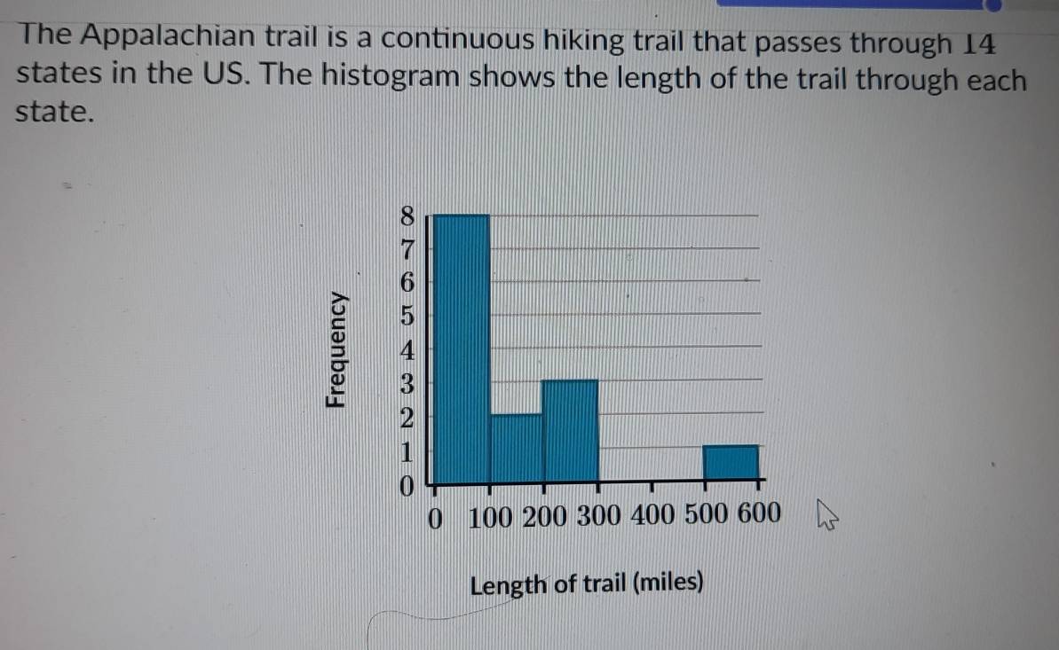 The Appalachian trail is a continuous hiking trail that passes through 14
states in the US. The histogram shows the length of the trail through each 
state.