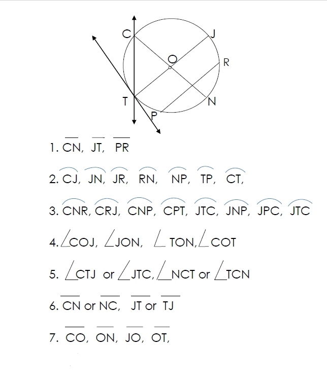 overline CN, overline JT, overline PR
2. overline CJ, overline JN, overline JR, overline NP, overline TP, overline CT,

3. widehat CNR, widehat CRJ, widehat CNP, widehat CPT, widehat JTC, widehat JNP, widehat JPC, widehat JTC
4. ∠ COJ, ∠ JON, ∠ TON, ∠ COT
5. ∠ CTJ or ∠ JTC, ∠ NCT or ∠ TCN
_ 
□  
≤slant overline CN or overline NC, [JT or._  overline TJ
7. overline CO, overline ON, overline JO, overline OT, ____