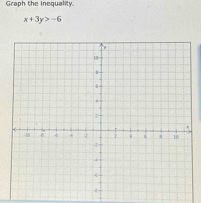 Graph the inequality.
x+3y>-6