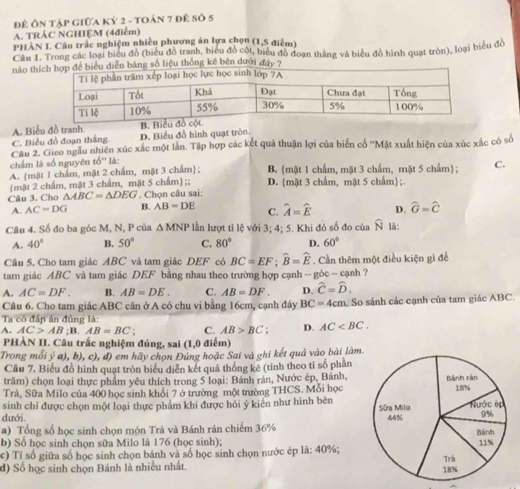 để Ôn tập giữa Kỷ 2 - toán 7 đề số 5
A. TRÁC NGHIỆM (4điểm)
PHAN I. Câu trắc nghiệm nhiều phương án lựa chọn (1,5 điểm)
Câu 1. Trong các loại biểu đồ (biểu đồ tranh, biểu đồ cột, biểu đồ đoạn thẳng và biểu đồ hình quạt tròn), loại biểu đồ
nảo thíiễn bảng số liệu thống kê bên dưới đây ?
A. Biểu đồ tranh
C. Biểu đồ đoạn thẳng. D. Biểu đồ hình quạt tròn.
Câu 2. Gieo ngẫu nhiên xúc xắc một lần. Tập hợp các kết quả thuận lợi của biến cố 'Mặt xuất hiện của xúc xắc có số
chẩm là số nguyên tố'' là:
A. mặt 1 chẩm, mặt 2 chấm, mặt 3 chấm; B. mặt 1 chấm, mặt 3 chẩm, mặt 5 chấm; C.
mặt 2 chẩm, mặt 3 chẩm, mặt 5 chấm ;; D. mặt 3 chấm, mặt 5 chẩm;.
Cầu 3. Cho △ ABC=△ DEG. Chọn câu sai:
A. AC=DG B. AB=DE
C. widehat A=widehat E
D. widehat G=widehat C
Câu 4. Số đo ba góc M, N, P của △ MNP lần lượt tỉ lệ với 3; 4; 5. Khi đó số đo của widehat N là:
A. 40° B. 50° C. 80° D. 60°
Câu 5. Cho tam giác ABC và tam giác DEF có BC=EF;widehat B=widehat E. Cần thêm một điều kiện gì để
tam giác ABC và tam giác DEF bằng nhau theo trường hợp cạnh - ge bc-canh ?
A. AC=DF. B. AB=DE. C. AB=DF. D. hat C=hat D.
Cầâu 6. Cho tam giác ABC cân ở A có chu vi bằng 16cm, cạnh đáy BC=4cm So sánh các cạnh của tam giác ABC.
Ta có đáp án đúng là:
A. AC>AB;B.AB=BC : . D. AC
C. AB>BC
PHÀN II. Câu trắc nghiệm đúng, sai (1,0 điểm)
Trong mỗi ý a), b), c), đ) em hãy chọn Đúng hoặc Sai và ghi kết quả vào bài làm.
Cầu 7. Biểu đồ hình quạt tròn biểu diễn kết quả thống kê (tính theo tỉ số phần
trăm) chọn loại thực phẩm yêu thích trong 5 loại: Bánh rán, Nước ép, Bánh,
Trà, Sữa Milo của 400 học sinh khối 7 ở trường một trường THCS. Mỗi học
sinh chỉ được chọn một loại thực phẩm khi được hỏi ý kiển như hình bên
dưới. 
a) Tổng số học sinh chọn món Trà và Bánh rán chiếm 36%
b) Số học sinh chọn sữa Milo là 176 (học sinh); 
c) Tỉ số giữa số học sinh chọn bánh và số học sinh chọn nước ép là: 40%;
d) Số học sinh chọn Bánh là nhiều nhất.