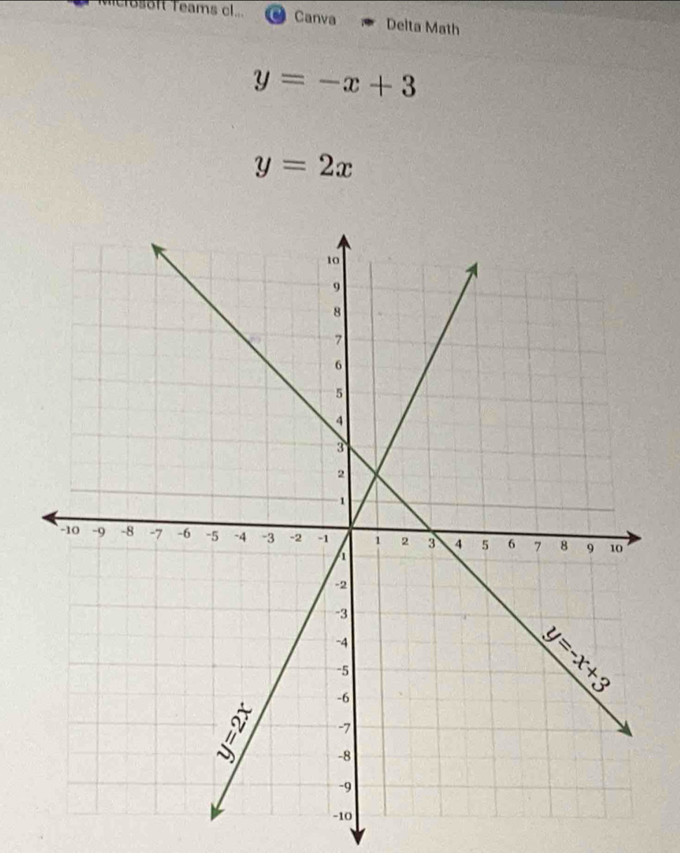 soft Teams cl... Canva Deita Math
y=-x+3
y=2x