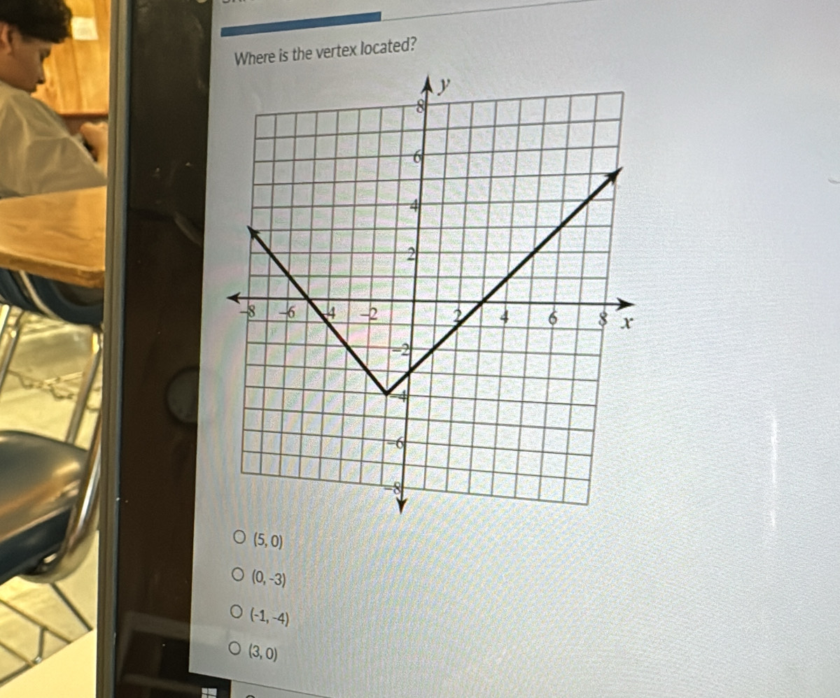 Where is the vertex located?
(5,0)
(0,-3)
(-1,-4)
(3,0)