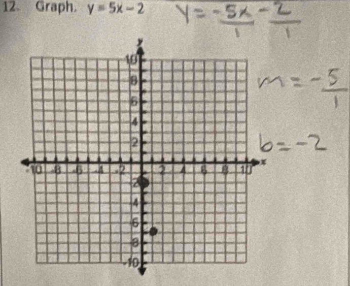 Graph. y=5x-2