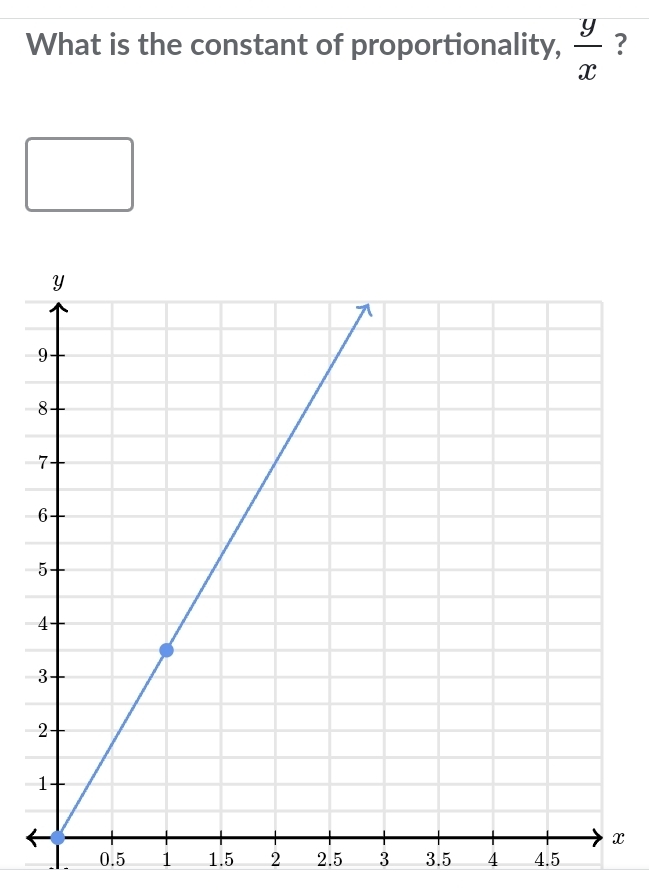 What is the constant of proportionality,  y/x  ?
x
0.5 1 1.5 2 2.5 3 3.5 4 4.5