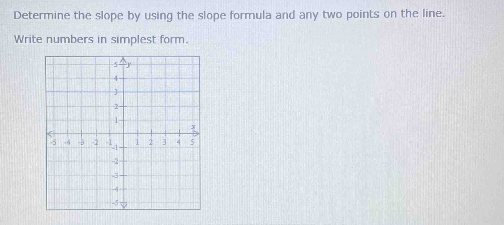 Determine the slope by using the slope formula and any two points on the line. 
Write numbers in simplest form.