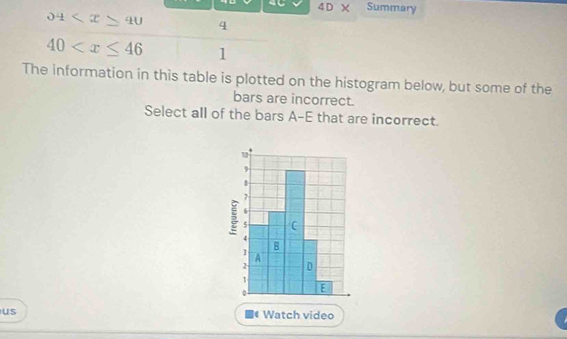 4C 4D X Summary
04 4
40 1 
The information in this table is plotted on the histogram below, but some of the 
bars are incorrect. 
Select all of the bars A-E that are incorrect. 
us 
Watch video