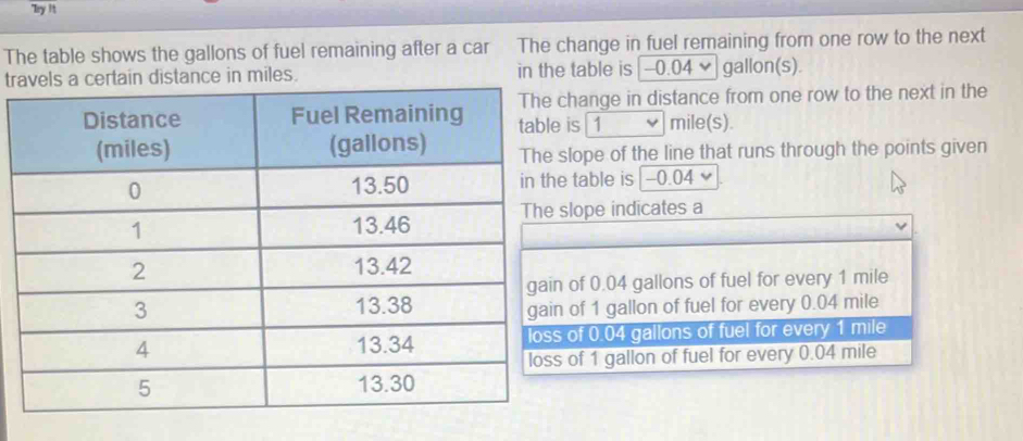 Try It
The table shows the gallons of fuel remaining after a car The change in fuel remaining from one row to the next
travels a certain distance in miles. in the table is [-0.04✔ gallon(s).
change in distance from one row to the next in the
is 1 ν mile(s).
slope of the line that runs through the points given
table is | -0.04 `
slope indicates a
of 0.04 gallons of fuel for every 1 mile
of 1 gallon of fuel for every 0.04 mile
of 0.04 gallons of fuel for every 1 mile
of 1 gallon of fuel for every 0.04 mile