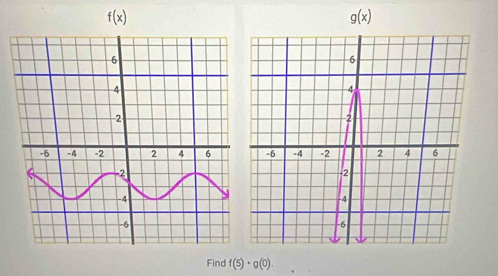 f(x)
g(x)

Find f(5)· g(0).