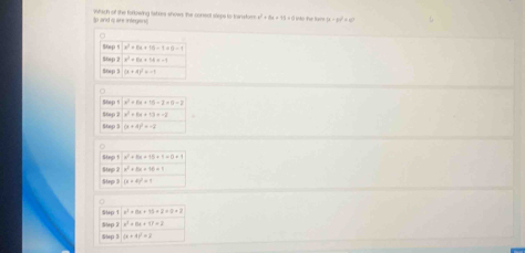 to and is are integent) Wohach ot the farowing tabres shows the consnt sleps to toinstor w^2+8a+15=0 he k mu -gx|^2=0
B0p t x^2+8x+16-1=0-1
5tp 2 x^2+8x+64=-4
(x+3)^2=-1

Step t v^2=8x+15-2=0-2
$tep 2 x^2=8x+13=-2
Step (x+4)^2=-2
x^2+8x+18+9=0+1
x^2+8x+96=1
o 3 (x+4)^2=1
□ 
Stap 1 x^2+6x+15+2* 0+1
8ap y x^2+6x+17=2
Shaçi (x+4)^2=2