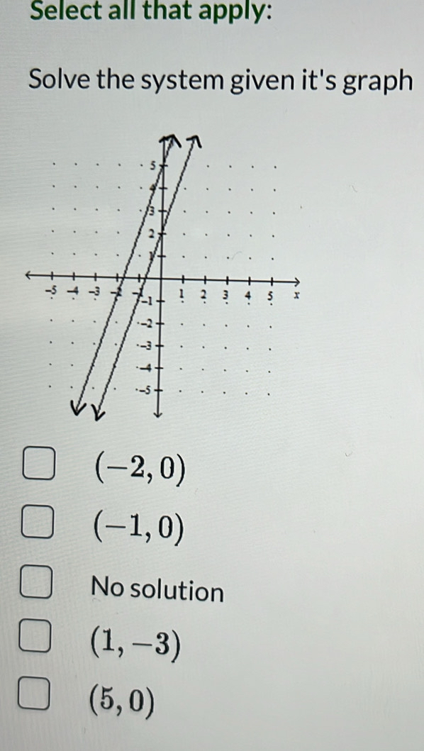 Select all that apply:
Solve the system given it's graph
(-2,0)
(-1,0)
No solution
(1,-3)
(5,0)