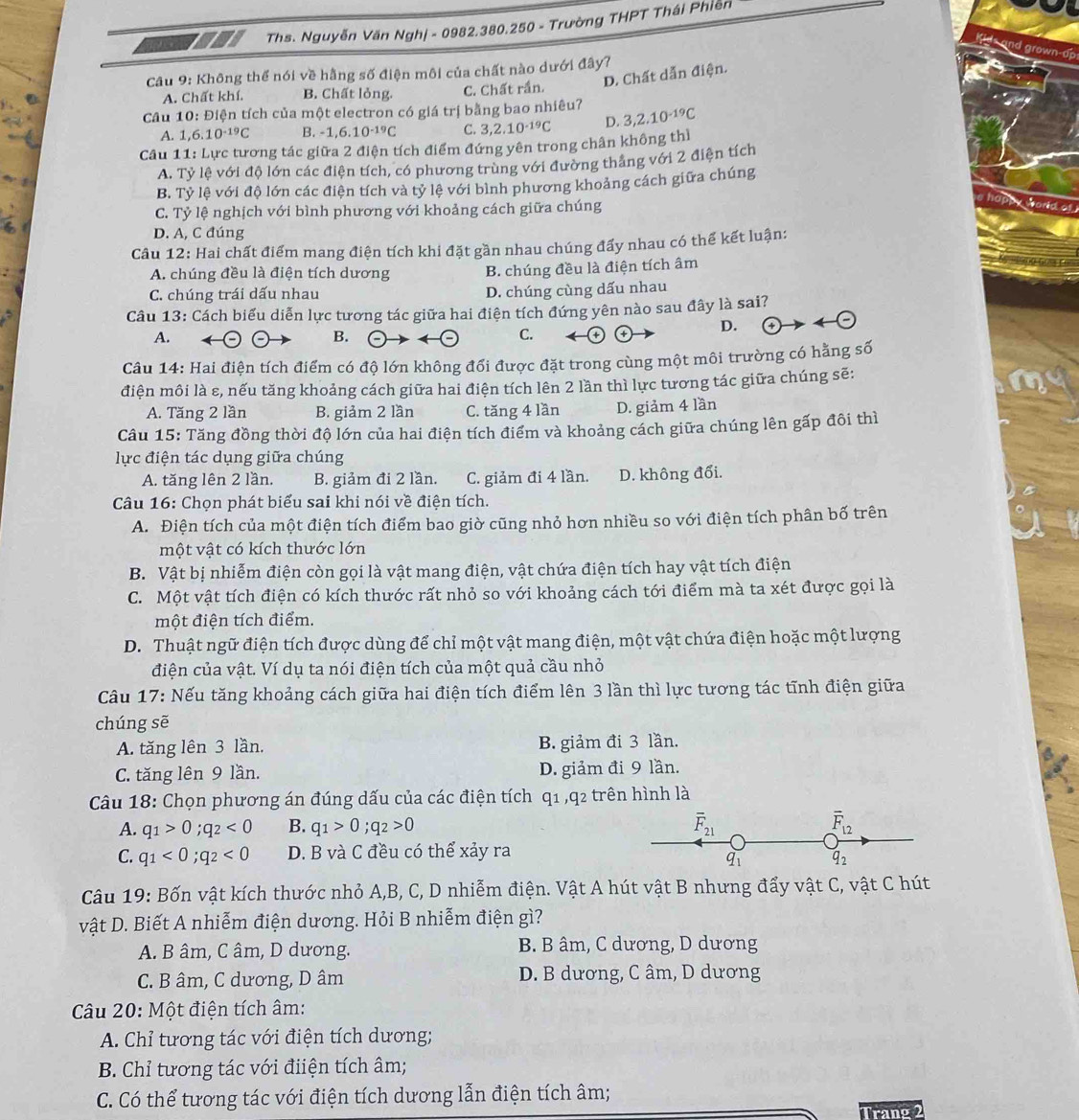 Ths. Nguyễn Văn Ngh| - 0982.380.250 - Trường THPT Thái Phiên
ds and gr wn-dp
Câu 9: Không thể nói về hằng số điện môi của chất nào dưới đây?
D. Chất dẫn điện.
A. Chất khí. B. Chất lỏng. C. Chất rần.
Câu 10: Điện tích của một electron có giá trị bằng bao nhiêu? 3,2.10^(-19)C
A. 1, 5.10^(-19)C B, -1,6.10^(-19)C C. 3,2.10^(-19)C D.
Câu 11: Lực tương tác giữa 2 điện tích điểm đứng yên trong chân không thì
A. Tỷ lệ với độ lớn các điện tích, có phương trùng với đường thắng với 2 điện tích
B. Tỷ lệ với độ lớn các điện tích và tỷ lệ với bình phương khoảng cách giữa chúng
C. Tỷ lệ nghịch với bình phương với khoảng cách giữa chúng
D. A, C đúng
Câu 12: Hai chất điểm mang điện tích khi đặt gần nhau chúng đẩy nhau có thể kết luận:
A. chúng đều là điện tích dương B. chúng đều là điện tích âm
C. chúng trái dấu nhau D. chúng cùng dấu nhau
Câu 13: Cách biểu diễn lực tương tác giữa hai điện tích đứng yên nào sau đây là sai?
A.
B. a C. ④
D. ④
Câu 14: Hai điện tích điểm có độ lớn không đổi được đặt trong cùng một môi trường có hằng số
điện môi là ε, nếu tăng khoảng cách giữa hai điện tích lên 2 lần thì lực tương tác giữa chúng sẽ:
A. Tăng 2 lần B. giảm 2 lần C. tăng 4 lần D. giảm 4 lần
Câu 15: Tăng đồng thời độ lớn của hai điện tích điểm và khoảng cách giữa chúng lên gấp đôi thì
lực điện tác dụng giữa chúng
A. tăng lên 2 lần. B. giảm đi 2 lần. C. giảm đi 4 lần. D. không đổi.
Câu 16: Chọn phát biểu sai khi nói về điện tích.
A. Điện tích của một điện tích điểm bao giờ cũng nhỏ hơn nhiều so với điện tích phân bố trên
một vật có kích thước lớn
B. Vật bị nhiễm điện còn gọi là vật mang điện, vật chứa điện tích hay vật tích điện
C. Một vật tích điện có kích thước rất nhỏ so với khoảng cách tới điểm mà ta xét được gọi là
một điện tích điểm.
D. Thuật ngữ điện tích được dùng để chỉ một vật mang điện, một vật chứa điện hoặc một lượng
điện của vật. Ví dụ ta nói điện tích của một quả cầu nhỏ
Câu 17: Nếu tăng khoảng cách giữa hai điện tích điểm lên 3 lần thì lực tương tác tĩnh điện giữa
chúng sẽ
A. tăng lên 3 lần. B. giảm đi 3 lần.
C. tăng lên 9 lần. D. giảm đi 9 lần.
Câu 18: Chọn phương án đúng dấu của các điện tích q1 ,q2 trên hình là
A. q_1>0;q_2<0</tex> B. q_1>0;q_2>0 overline F_21 overline F_12
C. q_1<0;q_2<0</tex> D. B và C đều có thể xảy ra
q_1 92
Câu 19: Bốn vật kích thước nhỏ A,B, C, D nhiễm điện. Vật A hút vật B nhưng đẩy vật C, vật C hút
vật D. Biết A nhiễm điện dương. Hỏi B nhiễm điện gì?
A. B âm, C âm, D dương. B. B âm, C dương, D dương
C. B âm, C dương, D âm D. B dương, C âm, D dương
Câu 20: Một điện tích âm:
A. Chỉ tương tác với điện tích dương;
B. Chỉ tương tác với điiện tích âm;
C. Có thể tương tác với điện tích dương lẫn điện tích âm;