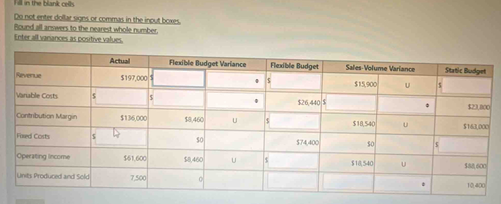 Fill in the blank cells 
Do not enter dollar signs or commas in the input boxes. 
Round all answers to the nearest whole number, 
Enter all variances as positive values.