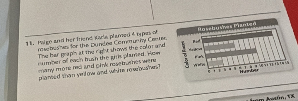 Rosebushes Planted 
11. Paige and her friend Karla planted 4 types of 

rosebushes for the Dundee Community Center. 
Red 
The bar graph at the right shows the color and 
number of each bush the girls planted. How Pink 
many more red and pink rosebushes were 。 Yellow 
o 1 2 3 A s 6 B 9 10
planted than yellow and white rosebushes? 
White 1 12 13 14 15
Number 
r Austin, TX