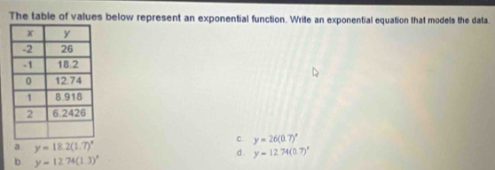 The table of values below represent an exponential function. Write an exponential equation that models the data.
c. y=26(0.7)^x
a y=18.2(1.7)^x .d. y=12.74(0.7)^x
b y=12.74(1.3)^x