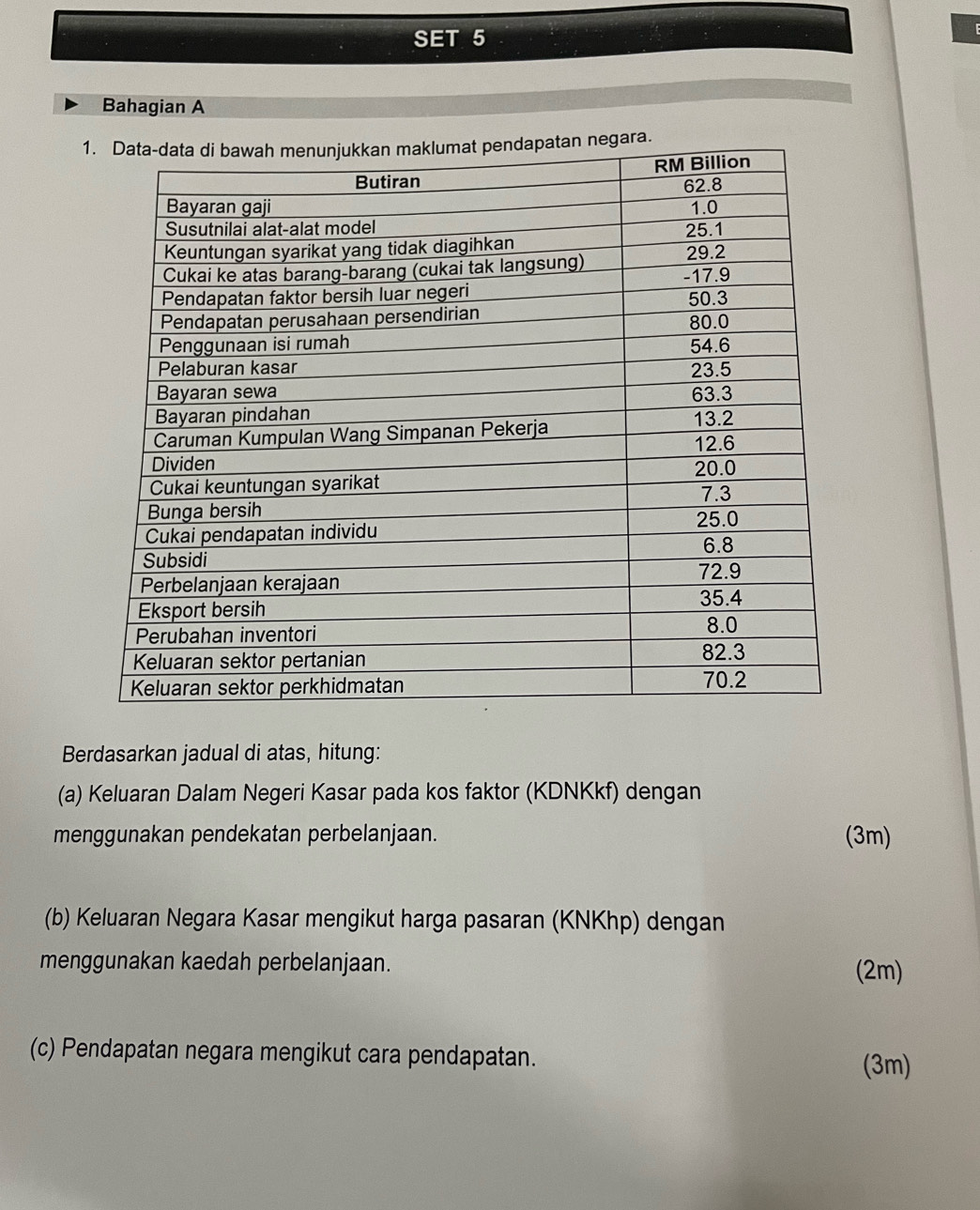 SET 5 
E 
Bahagian A 
Berdasarkan jadual di atas, hitung: 
(a) Keluaran Dalam Negeri Kasar pada kos faktor (KDNKkf) dengan 
menggunakan pendekatan perbelanjaan. (3m) 
(b) Keluaran Negara Kasar mengikut harga pasaran (KNKhp) dengan 
menggunakan kaedah perbelanjaan. (2m) 
(c) Pendapatan negara mengikut cara pendapatan. 
(3m)