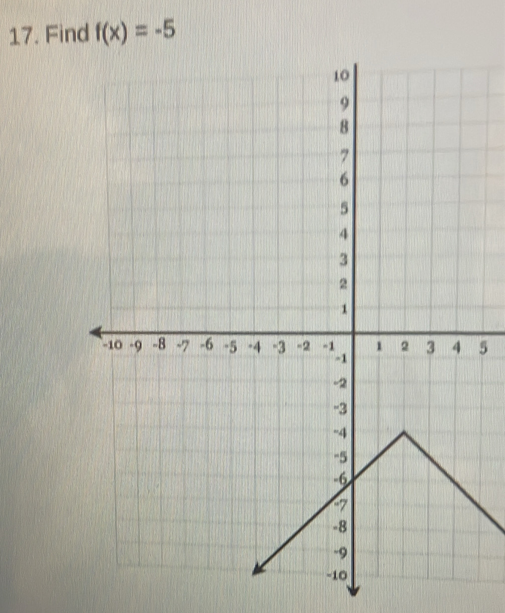 Find f(x)=-5
5