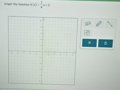 Graph the function h(x)= 1/4 x+3. 
× 5