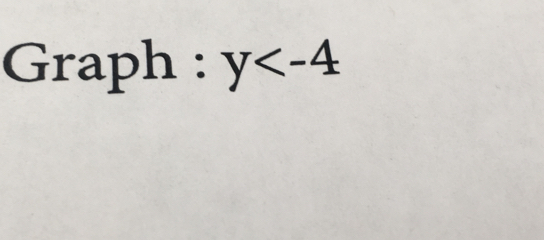 Graph : y