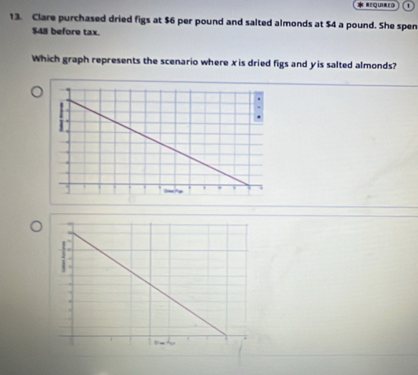 1 
13. Clare purchased dried figs at $6 per pound and salted almonds at $4 a pound. She spen
$48 before tax. 
Which graph represents the scenario where x is dried figs and yis salted almonds?