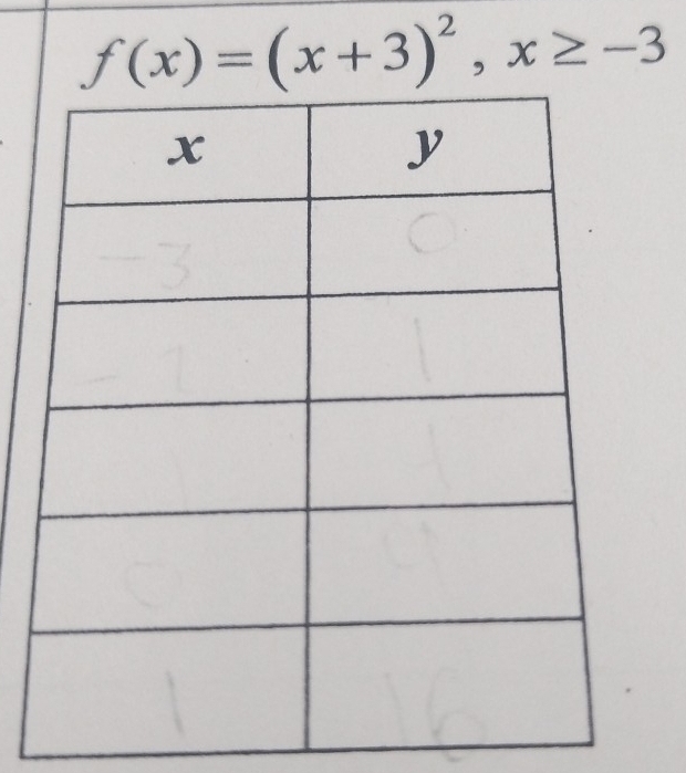 f(x)=(x+3)^2, x≥ -3