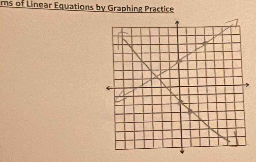 ms of Linear Equations by Graphing Practice