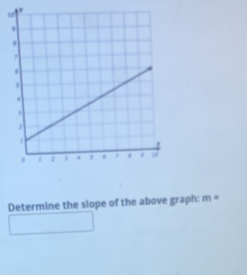 Determine the slope of the above graph: m=